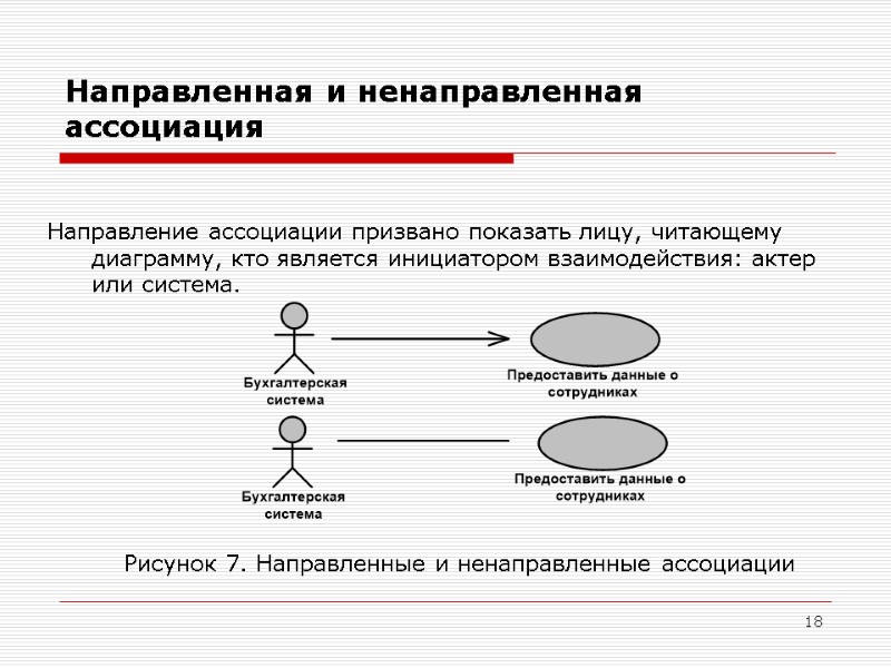 18 Направление ассоциации призвано показать лицу, читающему диаграмму, кто является инициатором взаимодействия: актер или